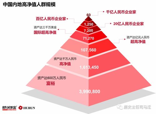 實業(yè)運營與建設(shè)視角下的“有錢人”標準