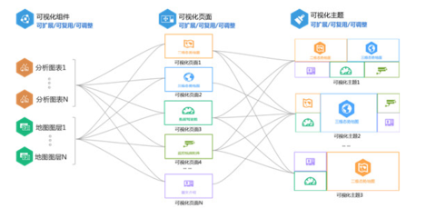淺析新一代智慧城市智能運營中心(IOC)建設與實業(yè)運營