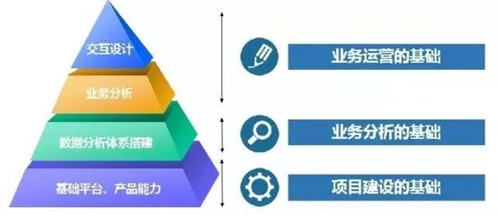 AI+服務｜IVR是反人類的設計嗎？實業(yè)運營與建設的視角