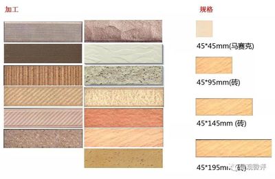 最新建筑外墻面裝飾材料大全 種類、特點與應用指南